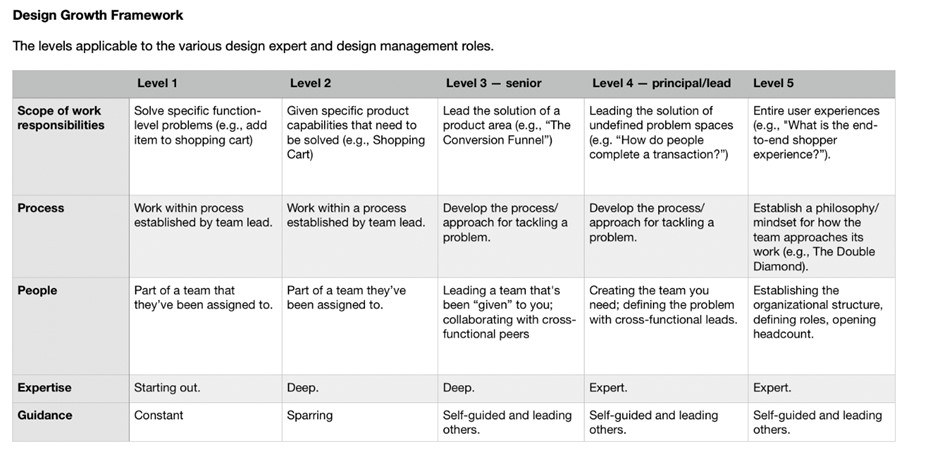 UX Recruitment in Berlin: Designed to thrive? - Head of Design, Yara ...